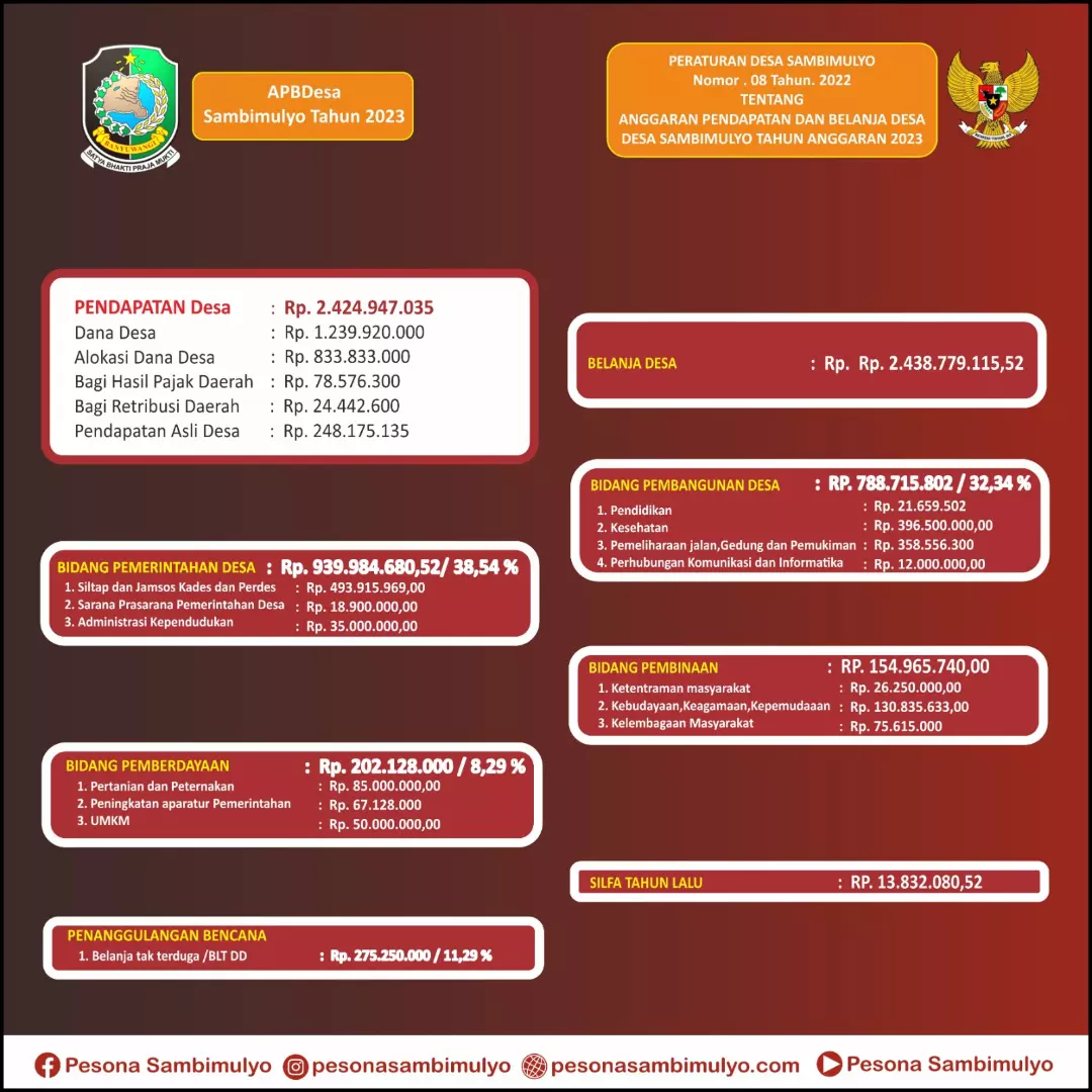 informasi desa sambimulyo