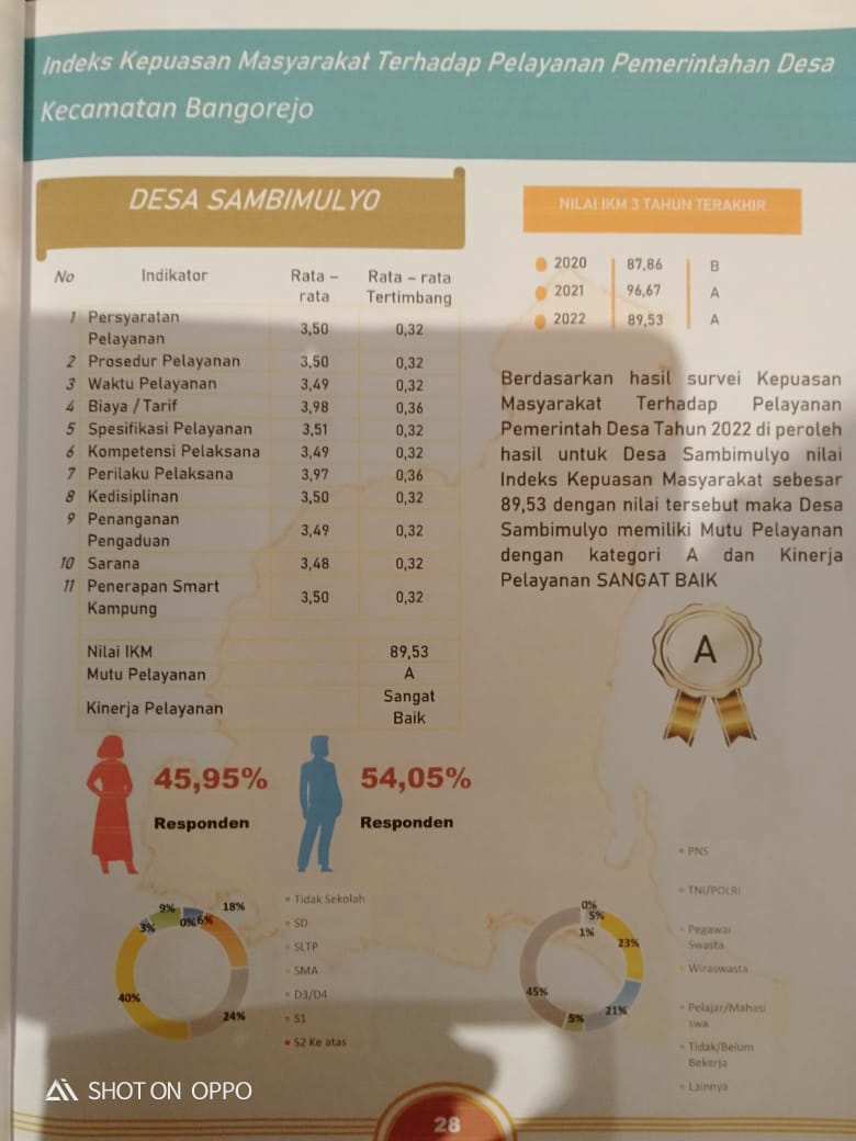 informasi desa sambimulyo